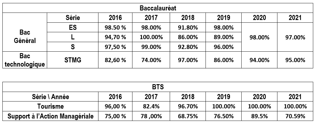 resultats2021