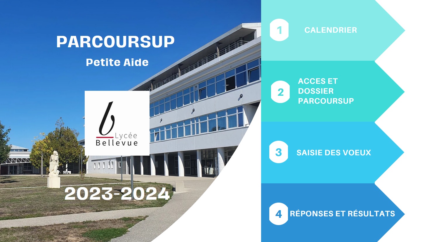 Parcoursup2024